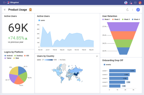 Saas Dashboard Examples, Metrics & Kpis 