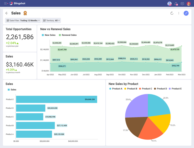 SaaS Dashboard Examples, Metrics & KPIs | Slingshot App