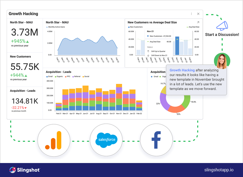 Data Analytics for Tech Companies: The Right Way to Decision-Making 