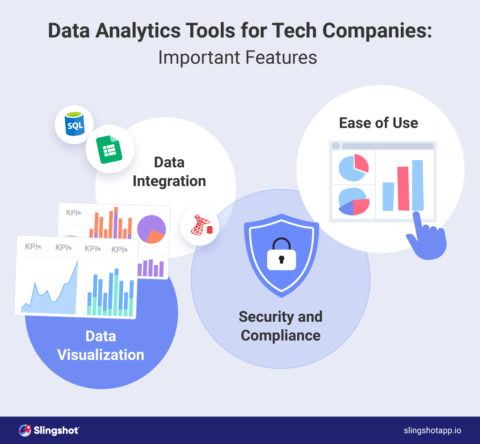 How Data Analytics Helps Tech Companies To Make Better Business Decisions