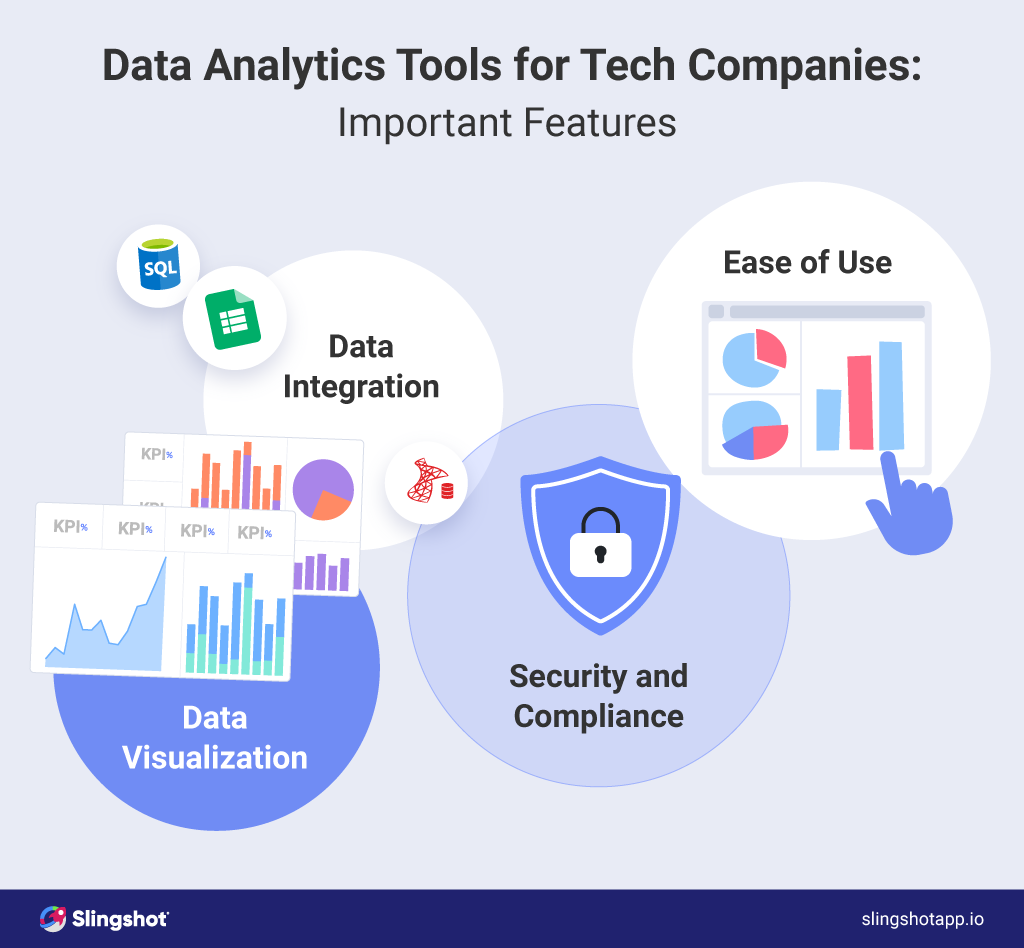 Data Analytics for Tech Companies: The Right Way to Decision-Making 