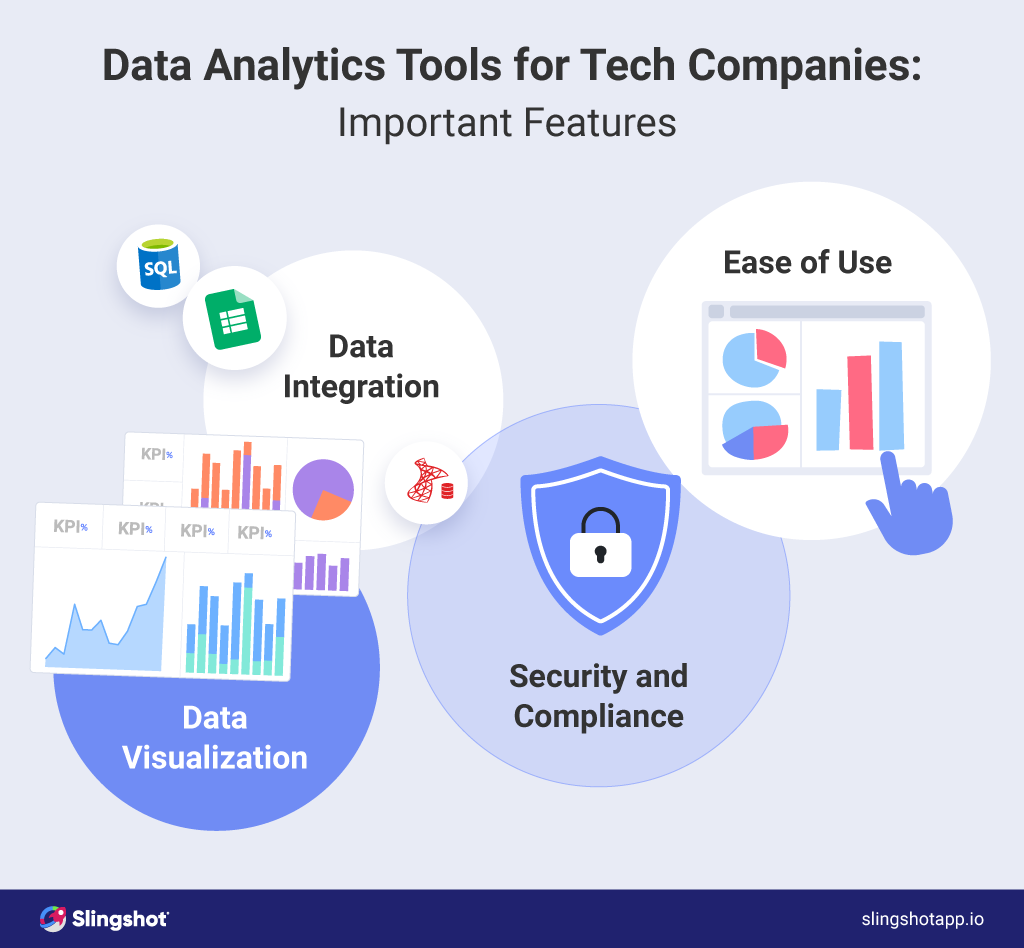 Análisis de datos para empresas tecnológicas: el camino correcto para la toma de decisiones