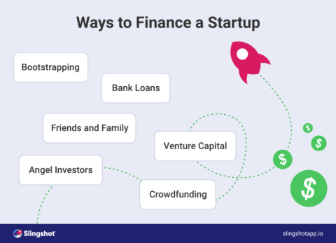 Why Data Is Crucial In Startup Financing? | Slingshot App