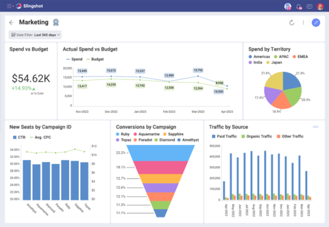 B2B SaaS Marketing Guide To Grow Your Business