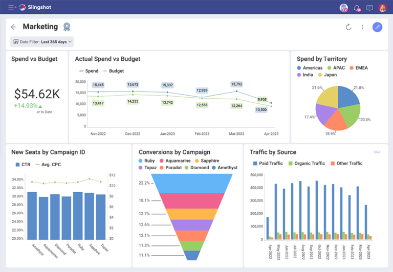 B2B SaaS Marketing Guide To Grow Your Business