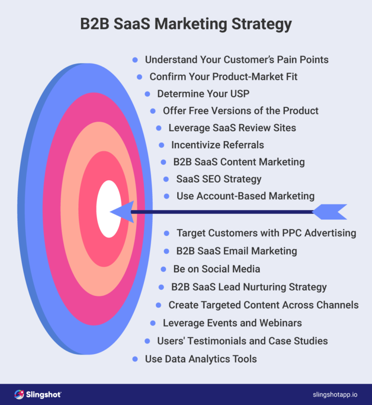 비즈니스 성장을 위한 B2B SaaS 마케팅 가이드