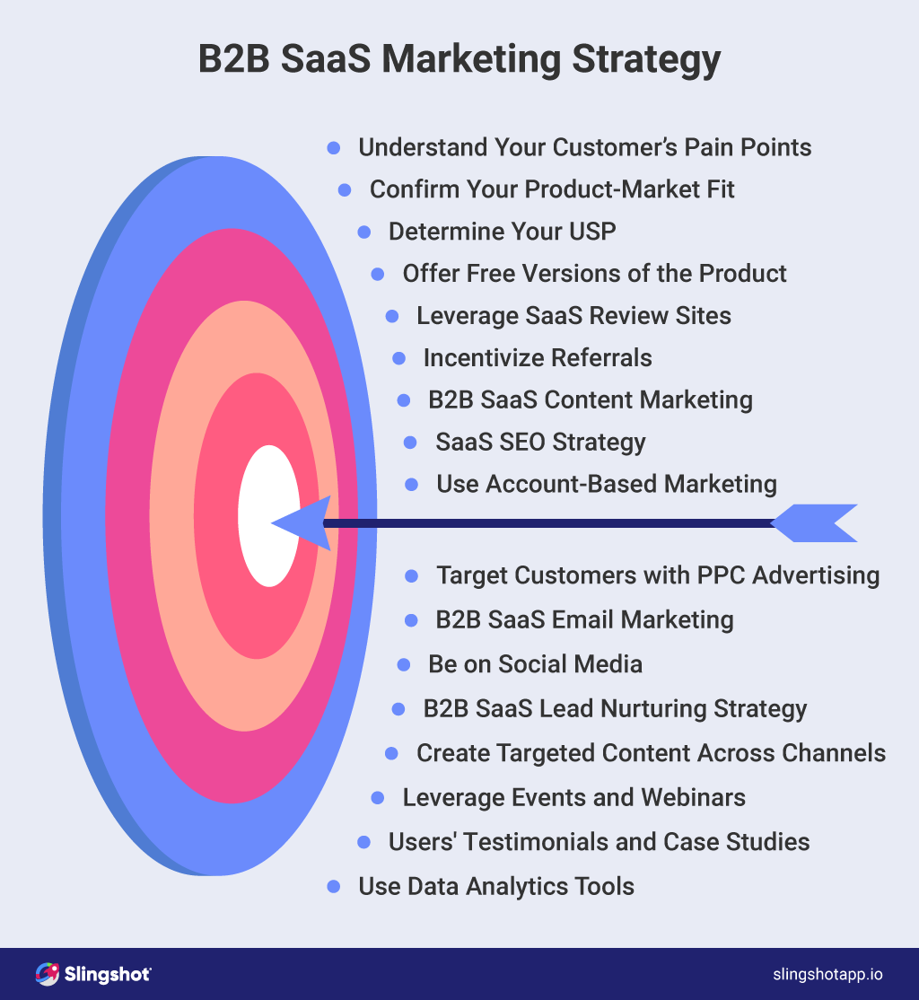 b2b marketing guide for saas businesses