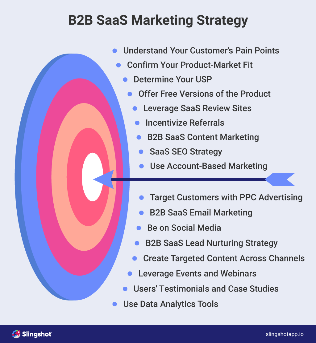 Saas ビジネス向けの B2B マーケティング ガイド