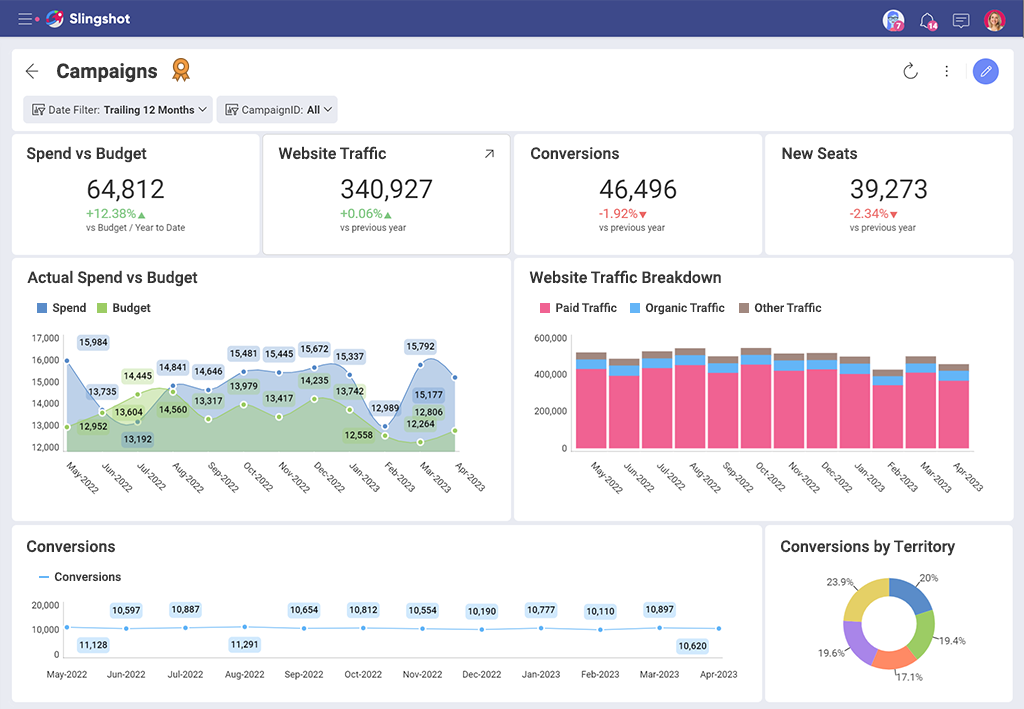 B2B SAAS マーケティング