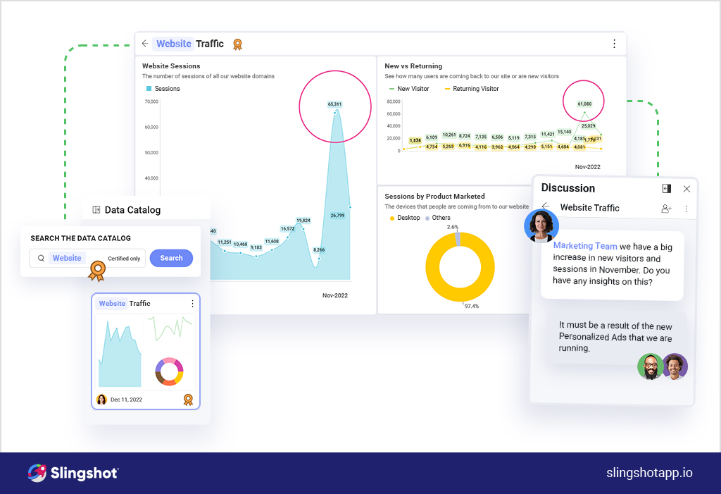 SaaS 비즈니스 KPI 추적