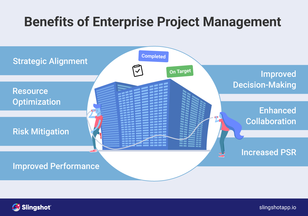 What are the benefits of enterprise project management