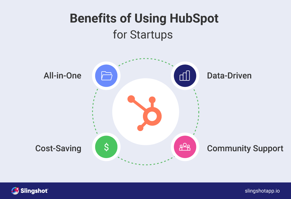 What are the benefits of using Hubspot for Startups