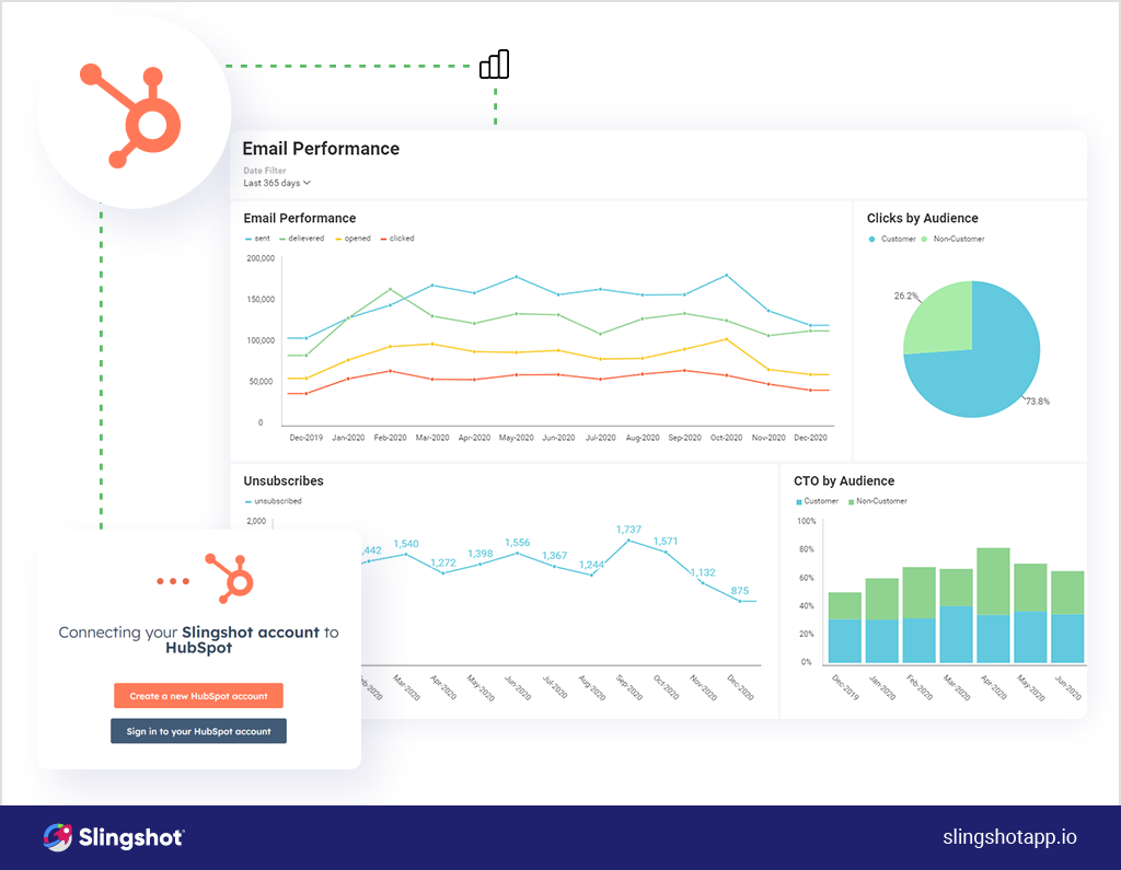 Impulsando el crecimiento: cómo HubSpot para startups está ayudando a las empresas en etapa inicial