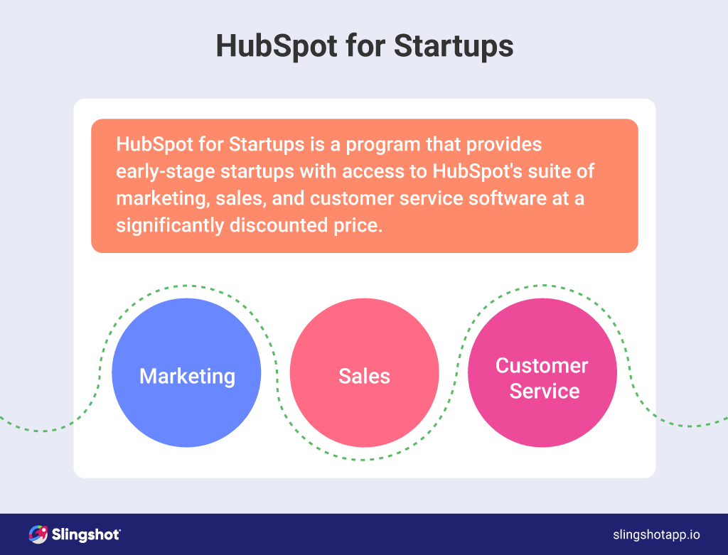 What is HubSpot for Startups