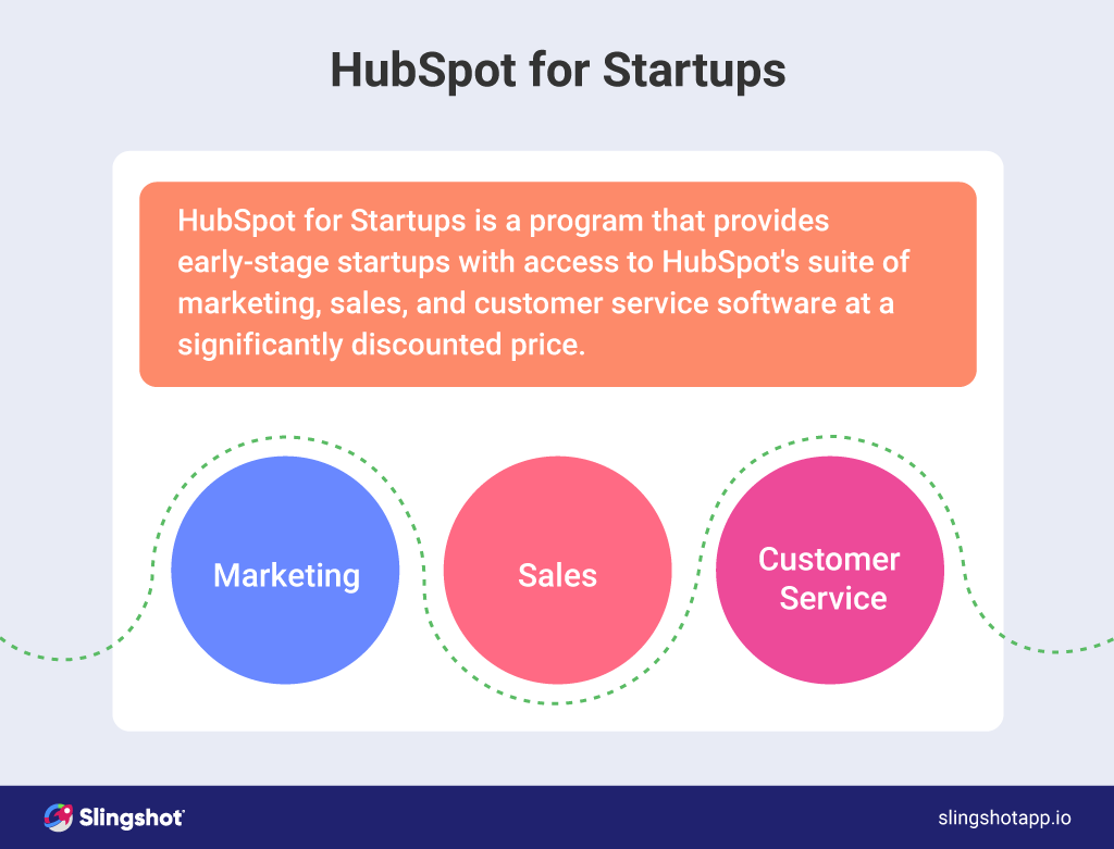 ¿Qué es HubSpot para startups?