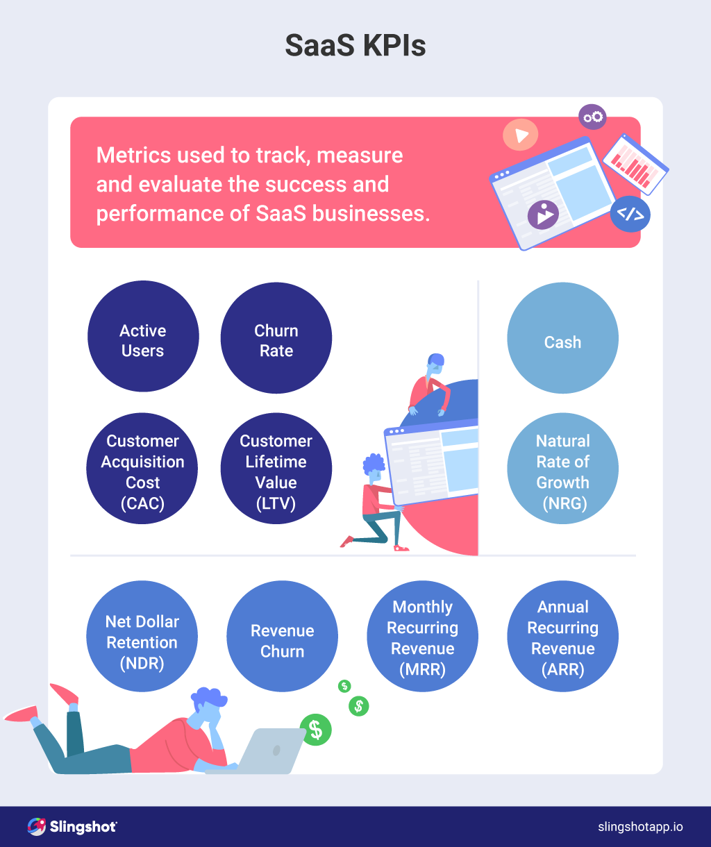 saas kpis you should track to grow your business