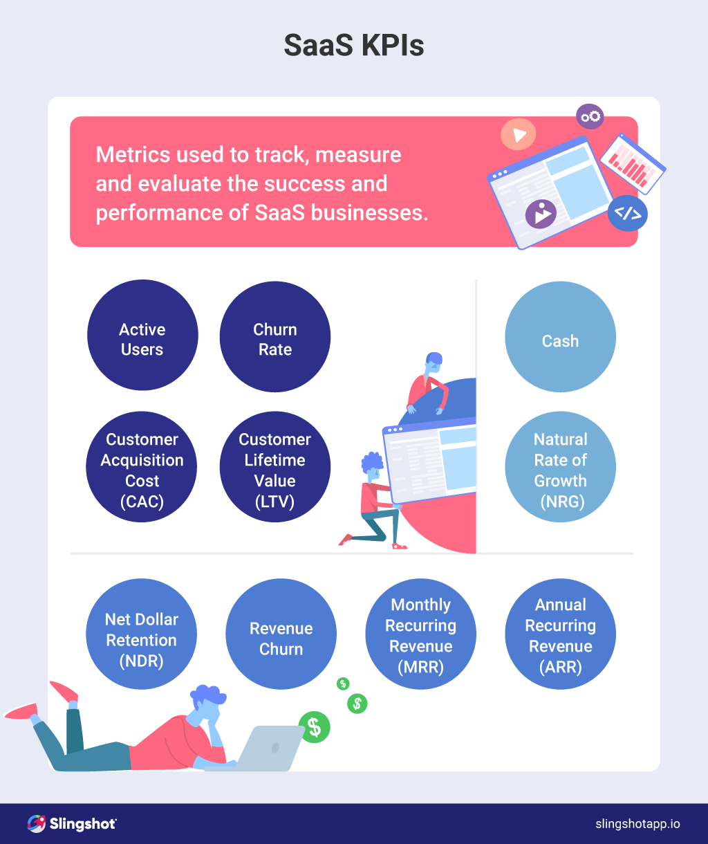 비즈니스 성장을 위해 추적해야 하는 saas kpi