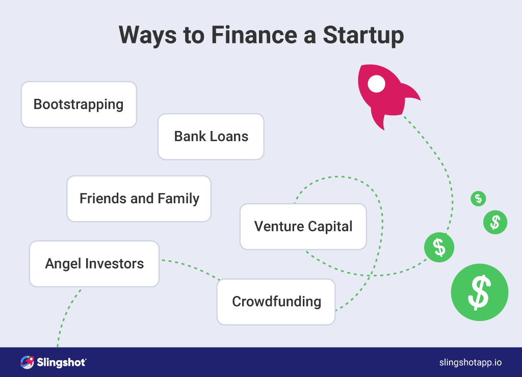 ways to finance a startup