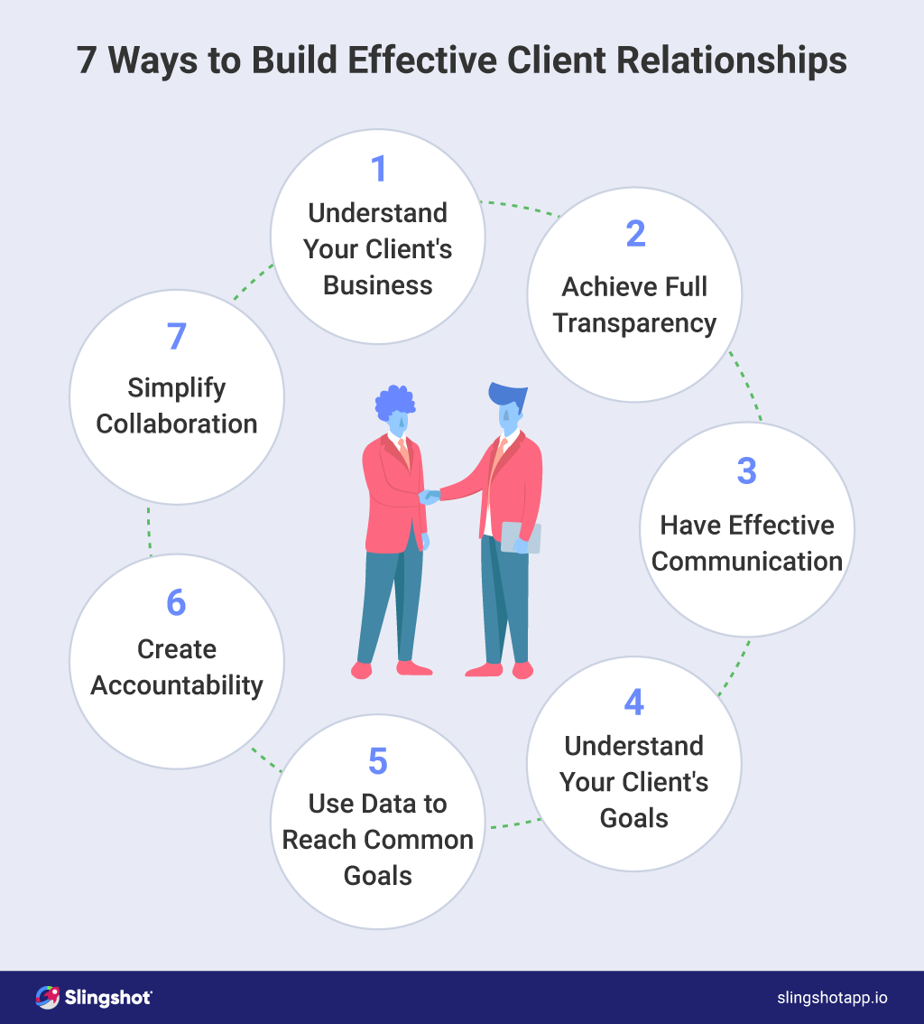 How to build effective client relationships