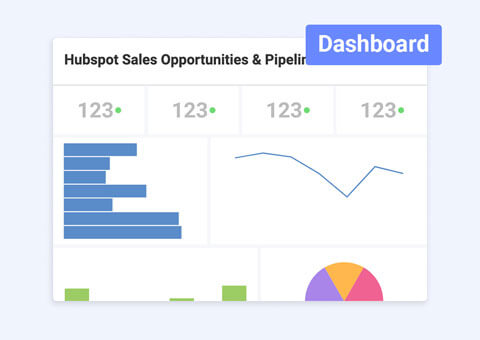 Oportunidades de ventas y canalización de HubSpot