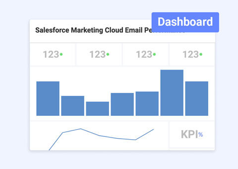 Rendimiento del correo electrónico de Salesforce Marketing Cloud