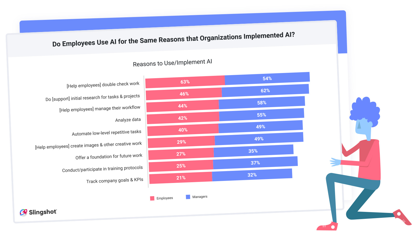 Whitepaper Outline: 2024 Digital Work Trends Report - Unlocking AI's Potential in the Workplace – Part 1