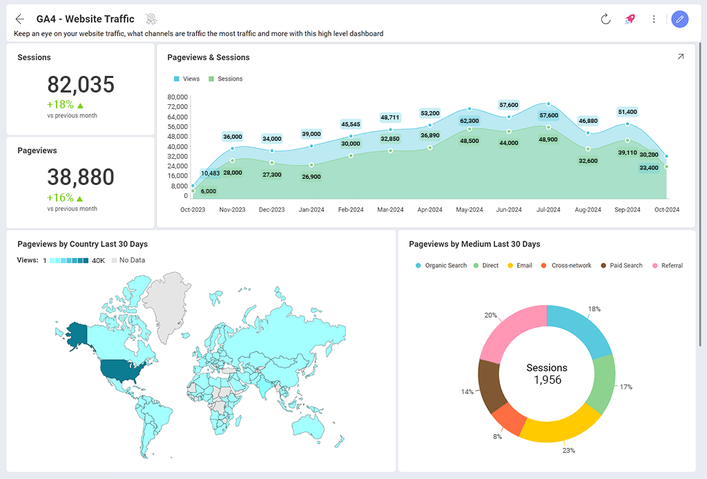 GA4 Website Traffic Dashboard GA4 Website Traffic Dashboard
