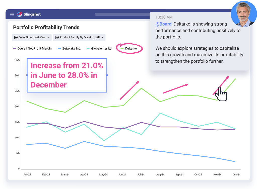 Standardized KPIs allow for accurate analytics. 