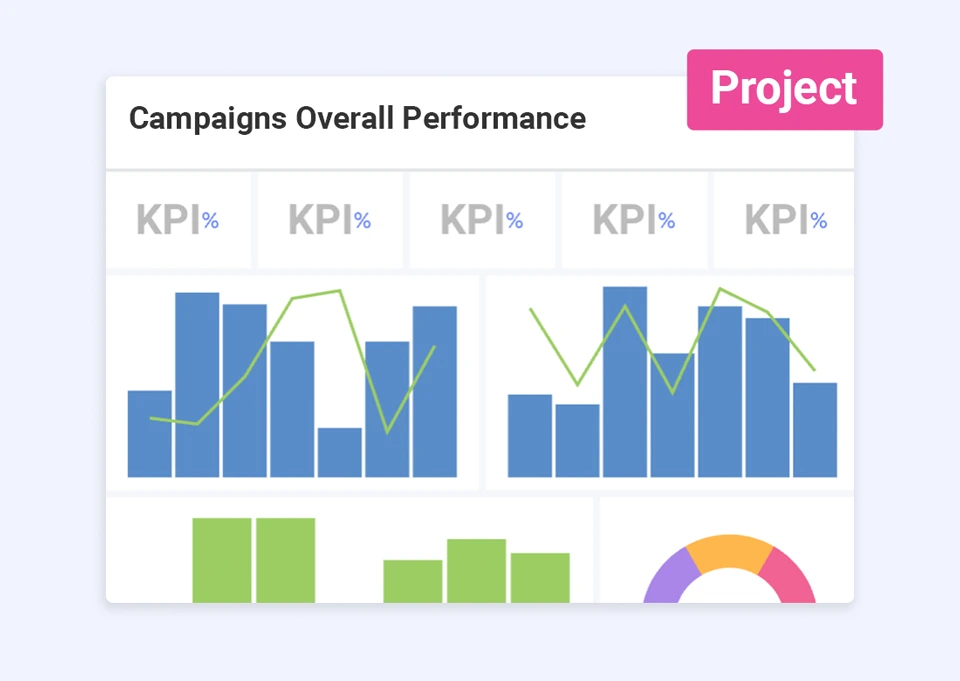 Campaign Management