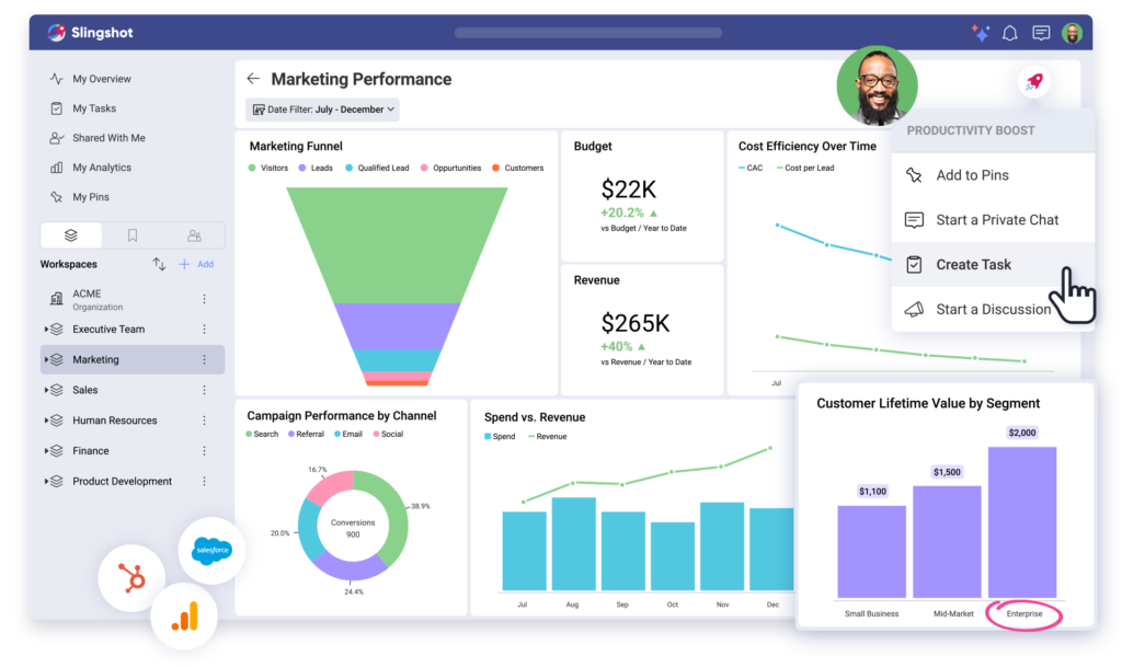 What Revenue Accountable Marketing Actually Looks Like Marketing dashboard with funnel, revenue metrics, and task actions connected to performance insights