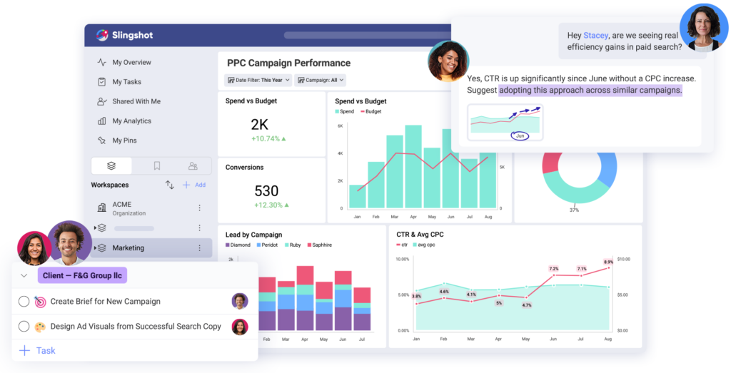 What Revenue Accountable Marketing Actually Looks Like Marketing analytics dashboard showing PPC campaign performance with team collaboration and optimization insights