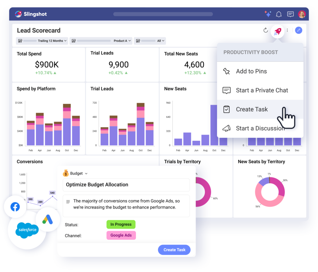 What Revenue Accountable Marketing Actually Looks Like Marketing performance dashboard showing pipeline metrics, lead scorecard, and campaign optimization tasks