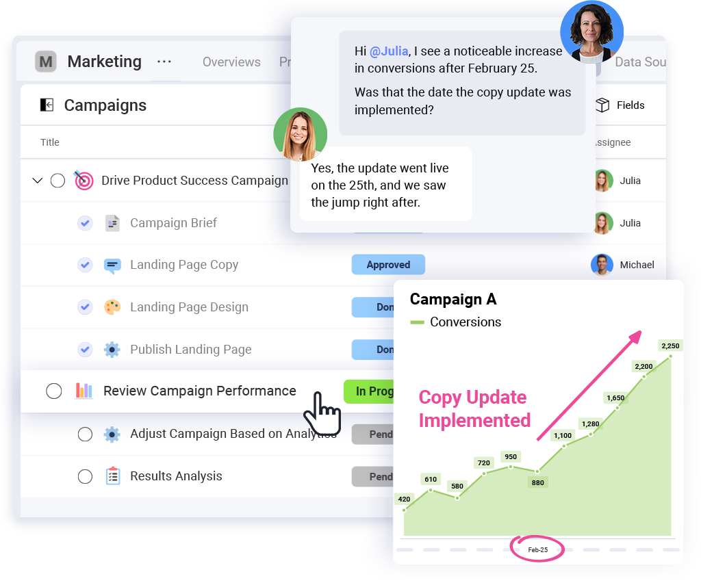 Why Dashboards Don't Improve Marketing Performance (And What Actually Does)