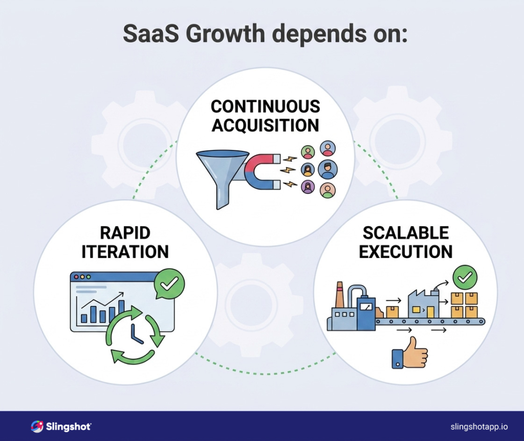 The SaaS Marketing Performance Operating Model marketing execution gap between strategy and results visualization