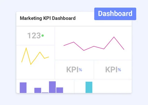 Marketing KPI dashboard template