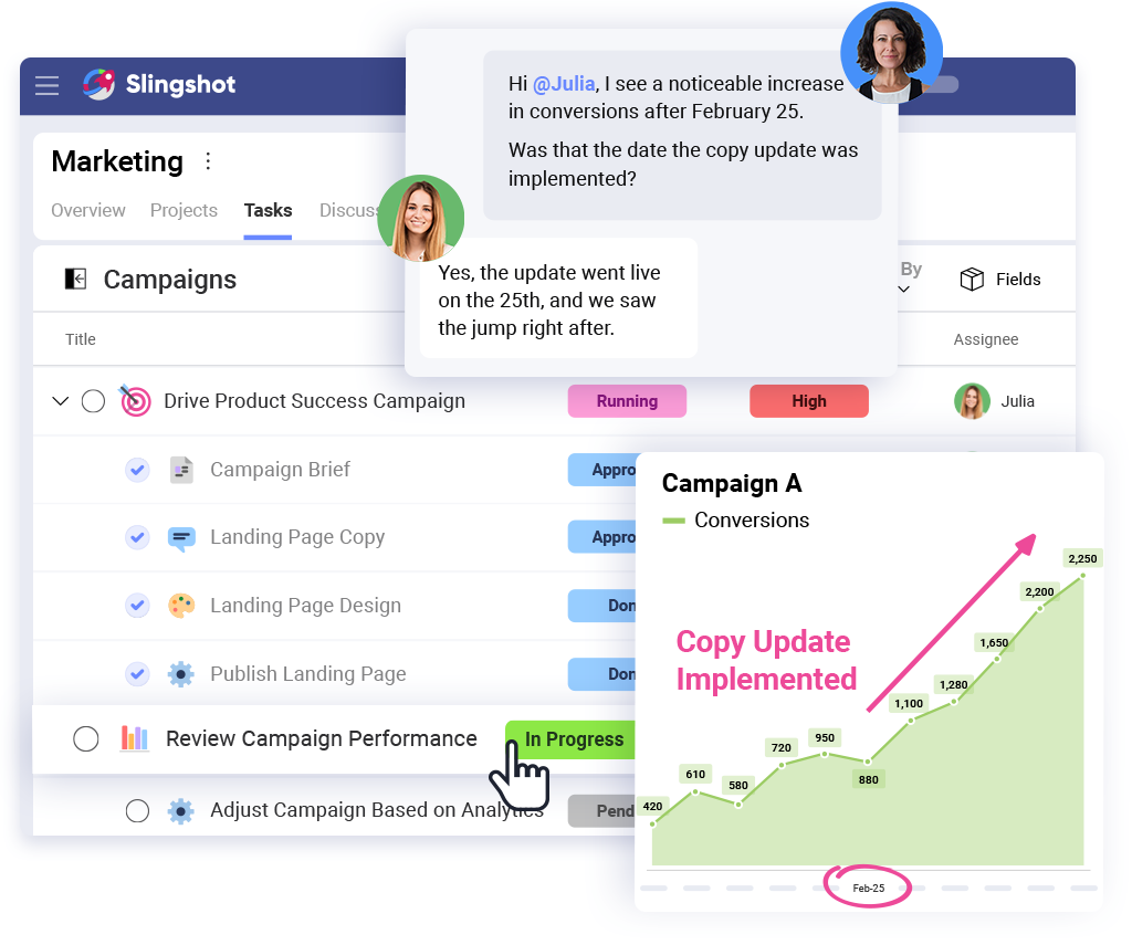 marketing campaign performance tracking with tasks and real-time insights connected to execution