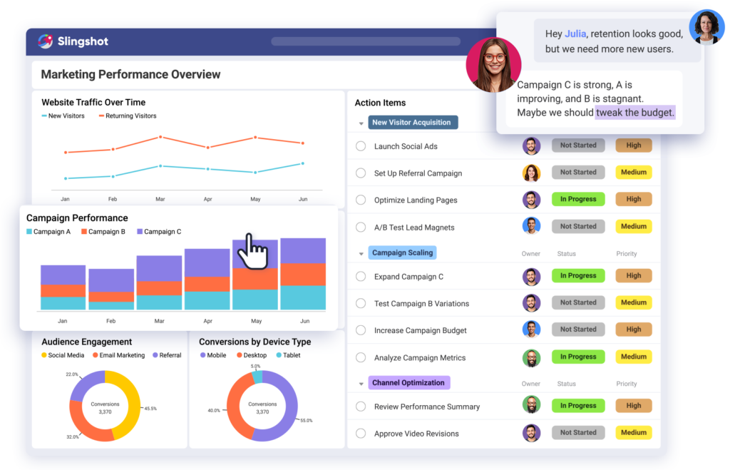 From Metric to Movement: How High-Performing Marketing Teams Turn Marketing Performance Metrics Into Action marketing optimization cycle showing metrics insights and continuous improvement