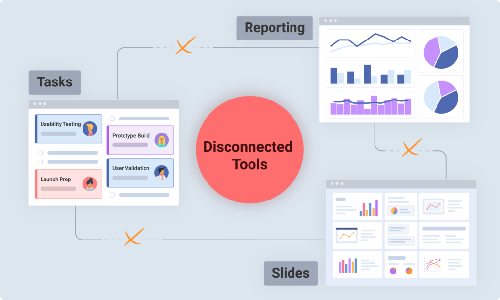 marketing reporting tools and project management systems disconnected across workflows